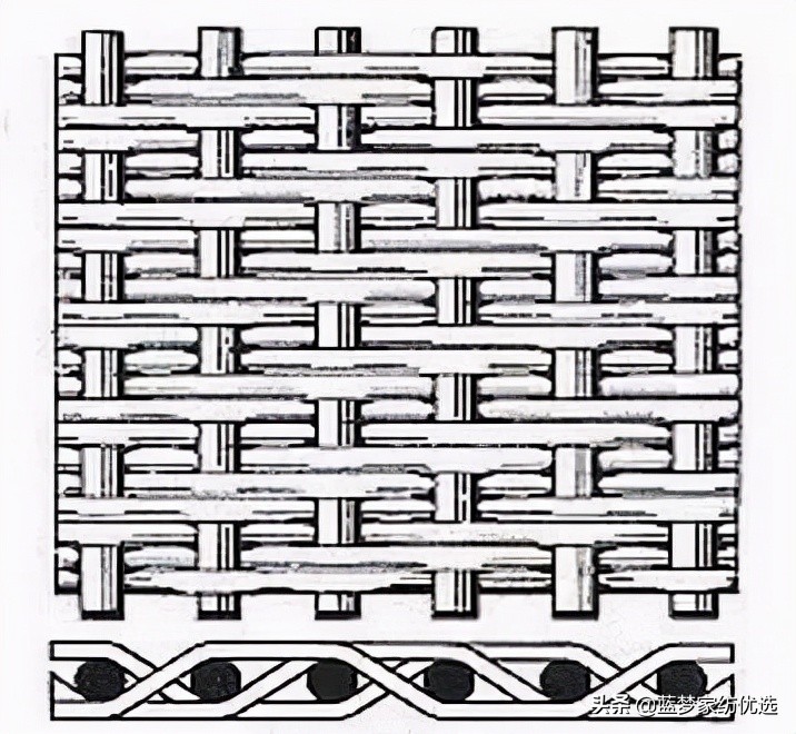 各种家纺知识大全,了解家纺需要了解什么知识