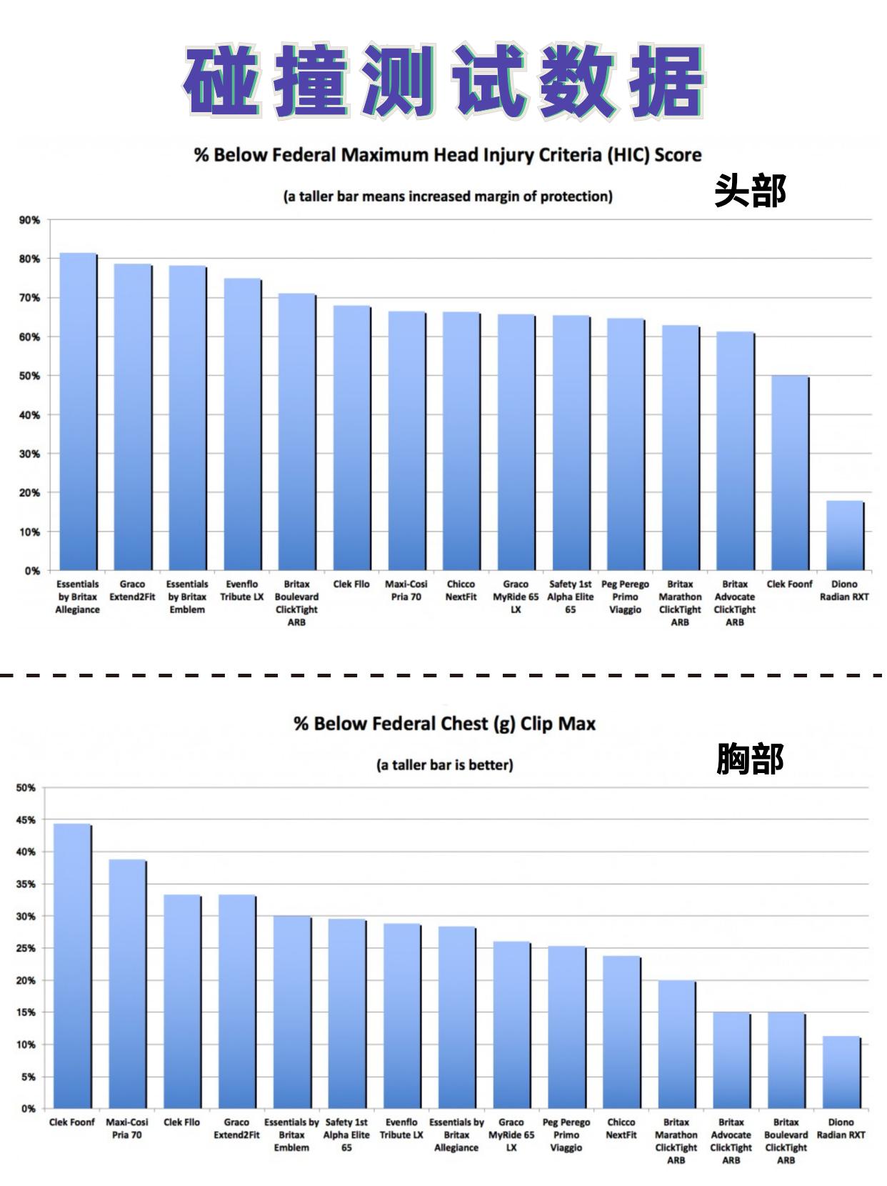 十款安全座椅空间大比拼,美国品牌汽车安全座椅排行榜