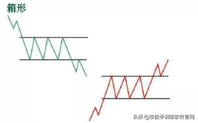 股票趋势判断方法有几种,股票趋势分析及操作技巧