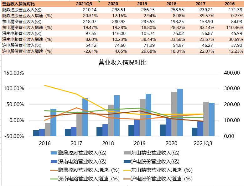 pcb板简介,中国pcb板发展现状与趋势