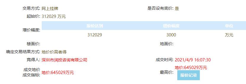 22330元/㎡！佛山新地王诞生！华润64.5亿斩获陈村TOD望江靓地