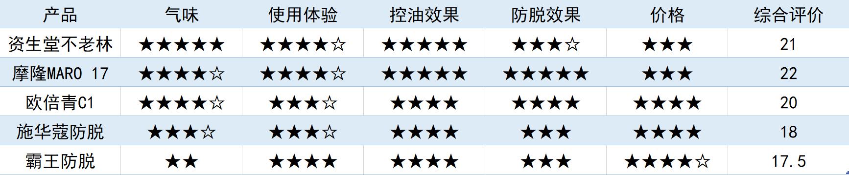 发际线保卫战如何打赢,发际线保卫战完整版