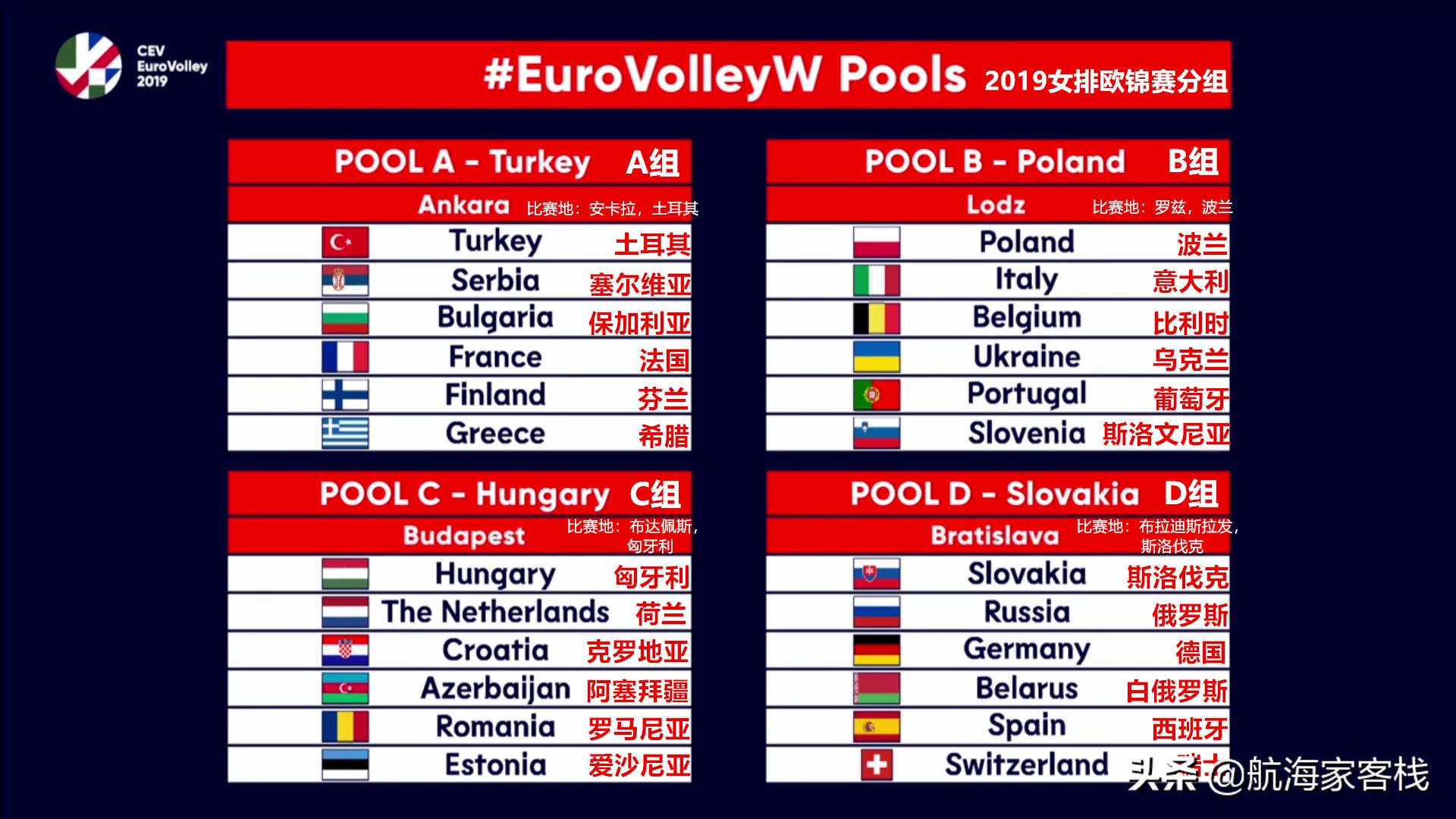 2019女排欧锦赛赛程，定下来了！塞尔维亚卫冕or欧洲新女皇诞生？