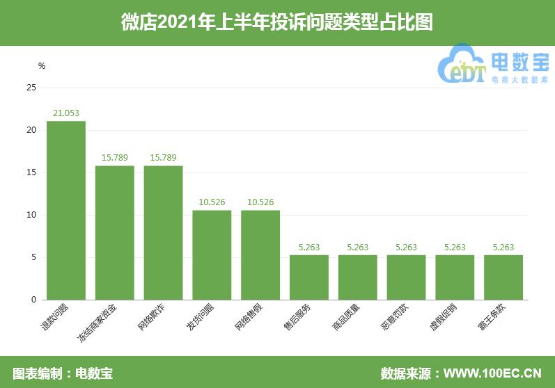 「电诉宝」提现难？“微店”以商家没有交保证金为由拒绝提现