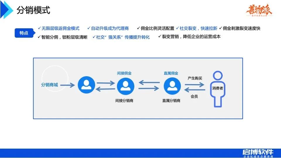 善物夜话：传统企业如何快速搭建线上分销？