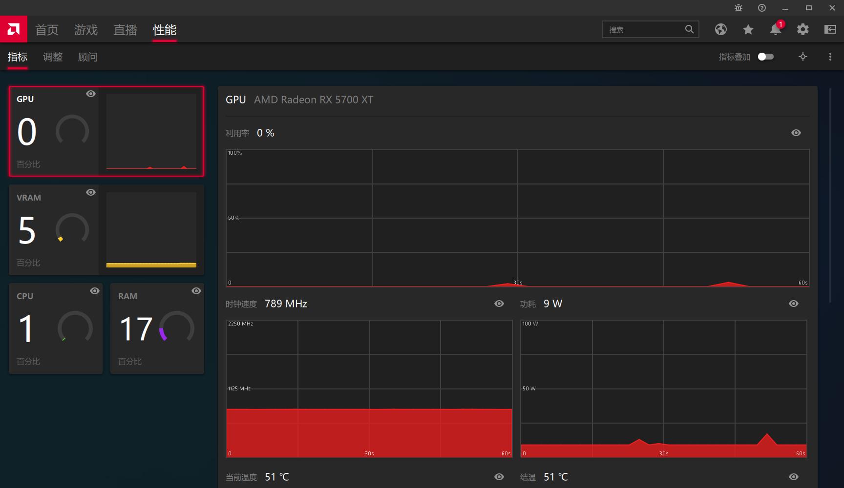 amd22.1.1有必要升级吗,新驱动值不值得更新amd