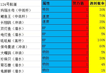 口袋妖怪究极绿宝石4详细攻略,口袋妖怪究极绿宝石4攻略详细版