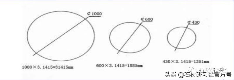 石材机械大全,石材的先进机械