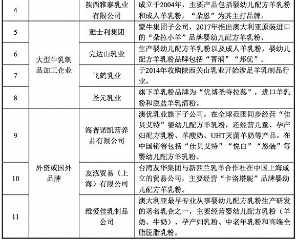 羊奶粉发展需要突破,羊奶粉店的前景