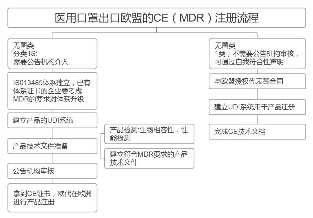 美国政府最新口罩令,美国发放n95口罩实施时间最新消息