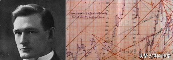 江恩的下场很惨么,期货大师江恩的传奇人生