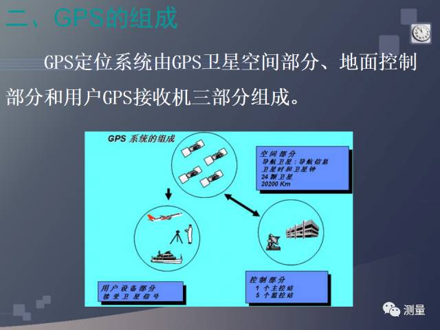 gps能代替水准仪测量高程吗,水准仪经纬仪全站仪视频教程