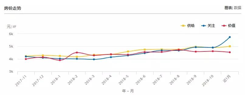 云南曲靖陆良县房价,云南曲靖马龙区房价