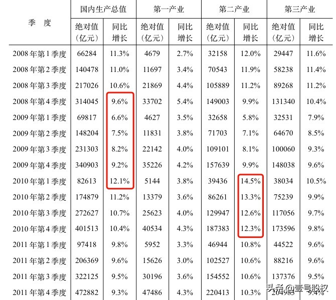 房地产最新行情走势分析,请分析一下目前中国房地产的形势