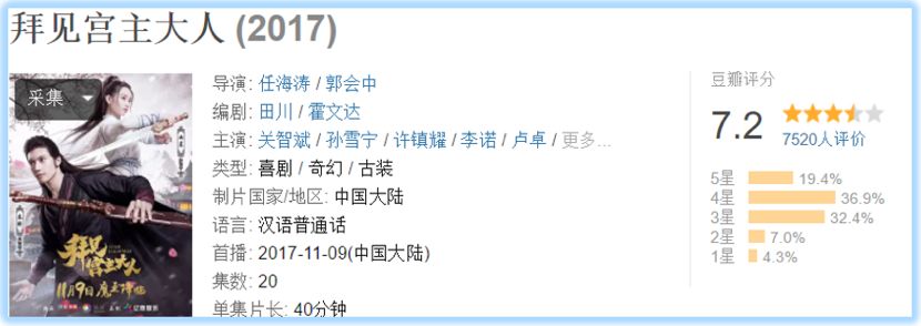 沙雕甜剧爆红、搜狐的自制剧之路走通了?