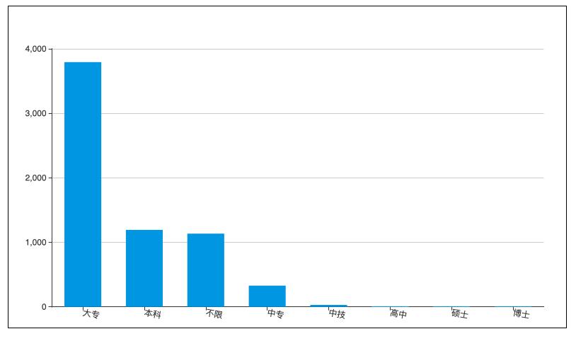 这个岗位做好了，能和马爸爸一起去敲钟，你信吗