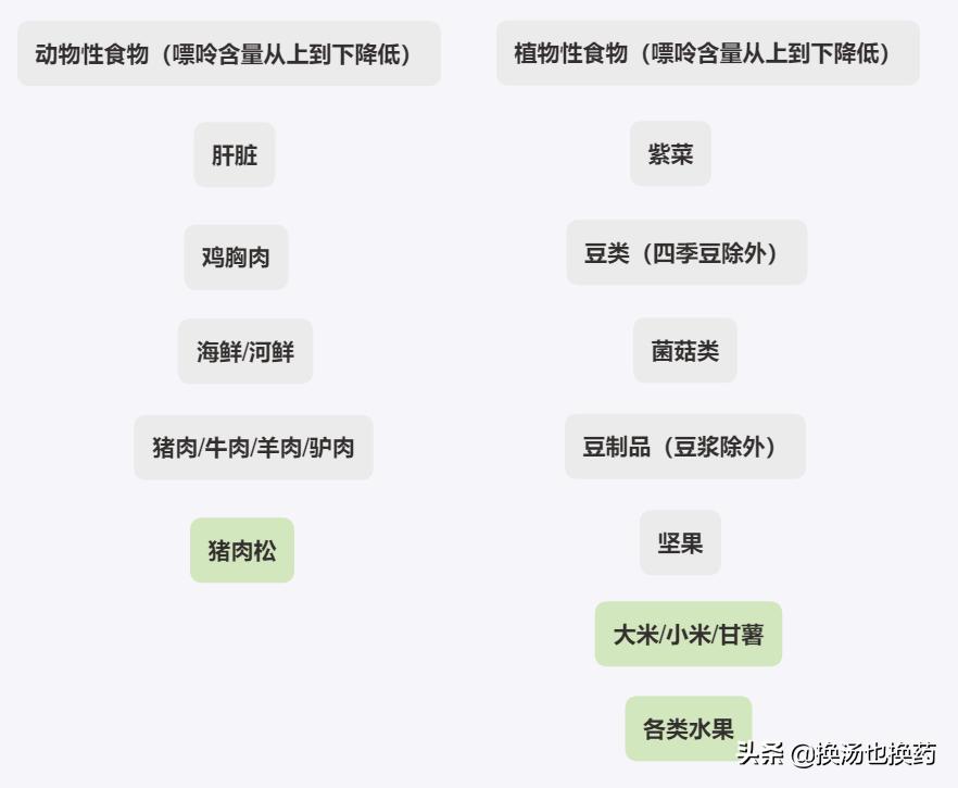 尿酸高治疗用药指南,尿酸高减肥饮食指南