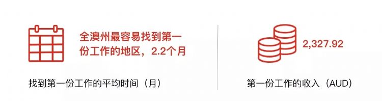 澳洲南澳留学条件,南澳留学生的真实生活