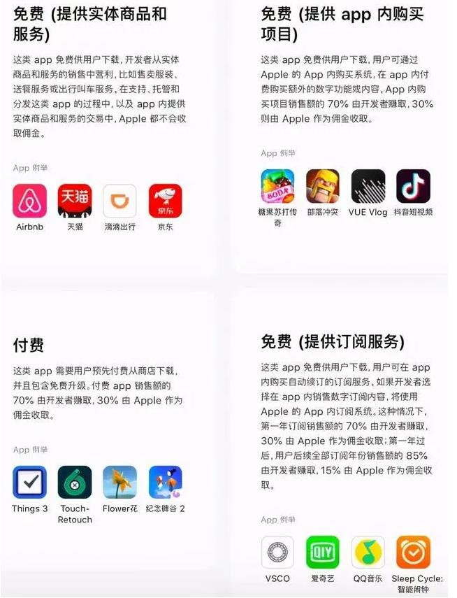 苹果是全部放弃30%苹果税吗,苹果放弃30%苹果税会不会涨价