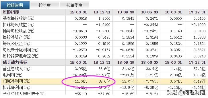 退市重新上市涨幅最大的股票,今年第二只退市股票