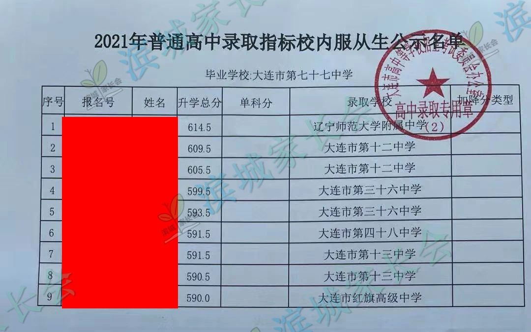 2024年大连初中各校指标分配比例,大连初中指标到校