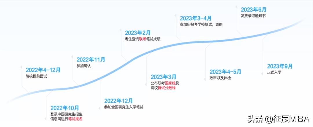 管理类联考mpa提前面试报名时间,2010年mpa联考管理类真题