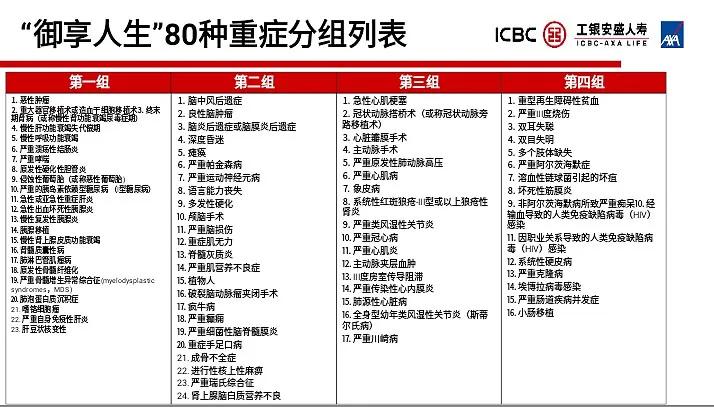 香港保险重疾产品对比,香港保险目前最好的重疾险排名