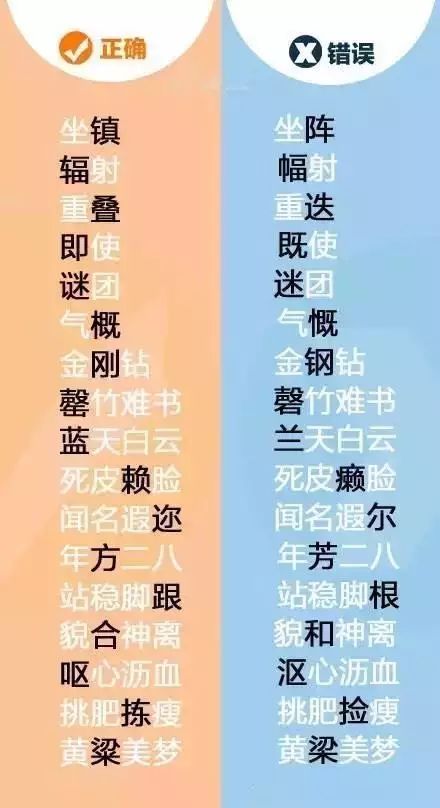 天下第一错别字是谁写的,你知道天下第一易错字是哪一个吗