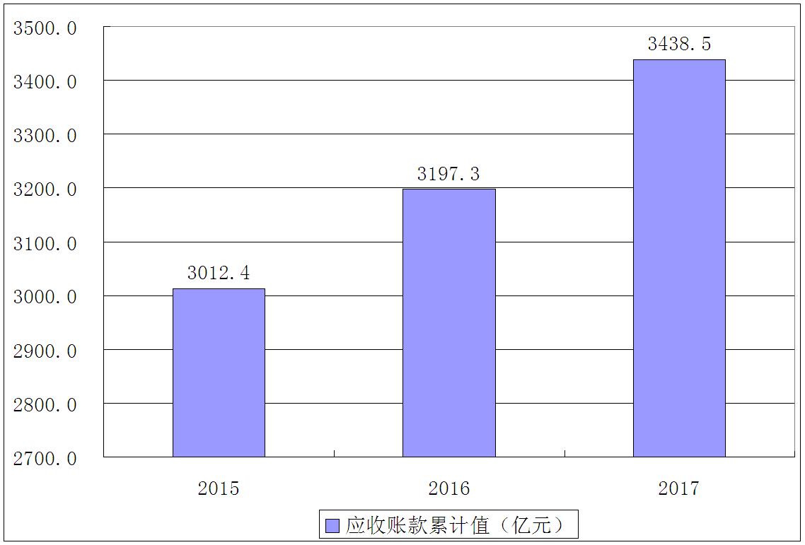 保理业务发展前景,保理就业前景