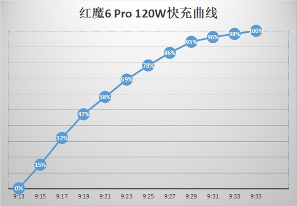 红魔6spro吃鸡画质能开120帧吗,红魔游戏手机6pro透明版值得买吗