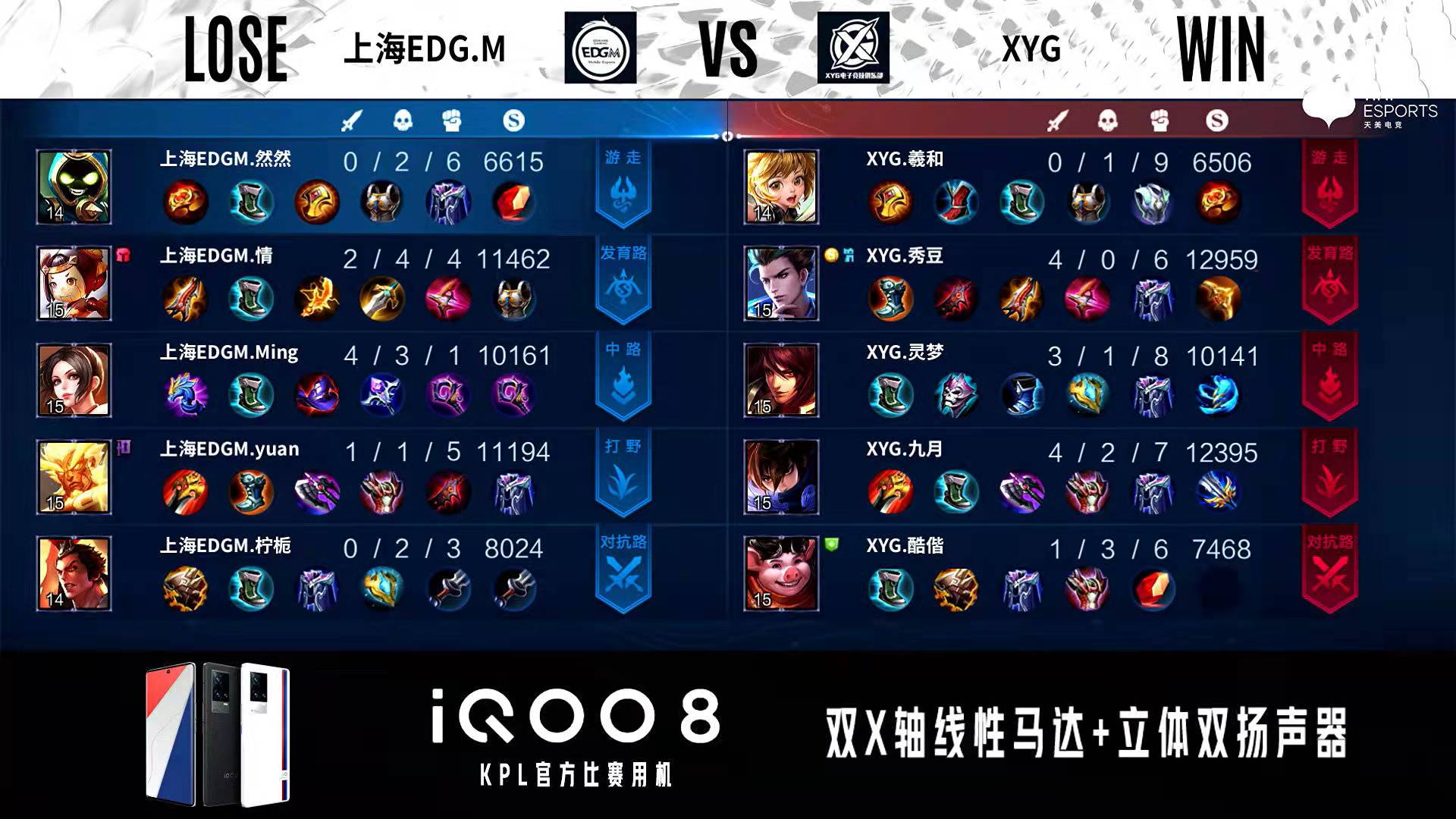 张大仙xyg现在还在kpl吗,xyg景晚kpl首秀张大仙