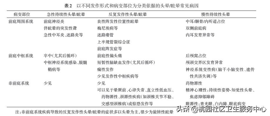 手把手教你诊治头晕,眩晕症在家急救方法情景演练