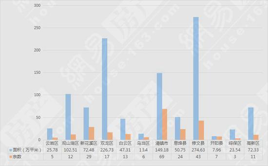 “世界级”云湾,*局破**清镇?