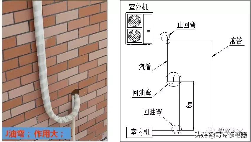 空调安装规范和管理规定,高层空调外机安装规范