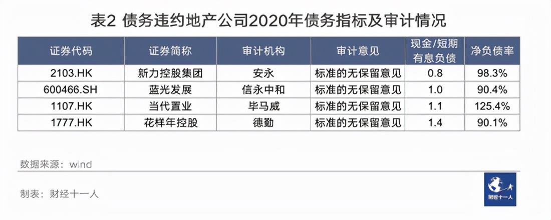 恒大清算人准备起诉普华永道,普华永道需要为恒大承担责任吗