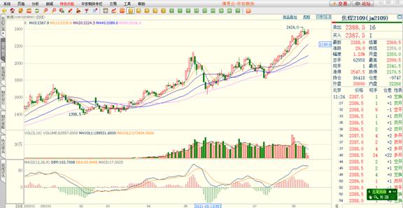 期货风险有多大,期货套利爆仓