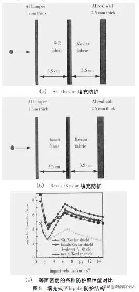 聚焦｜航天新型高性能材料的研究进展