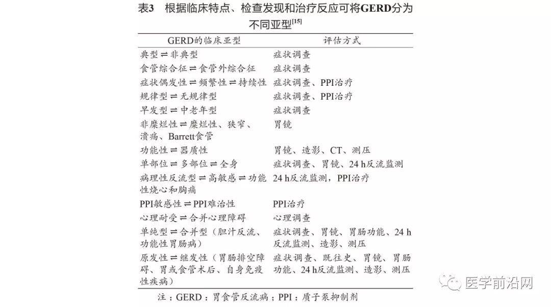 胃食管反流病误诊急性冠脉综合征,胃食管反流性咽炎会引起咳嗽吗