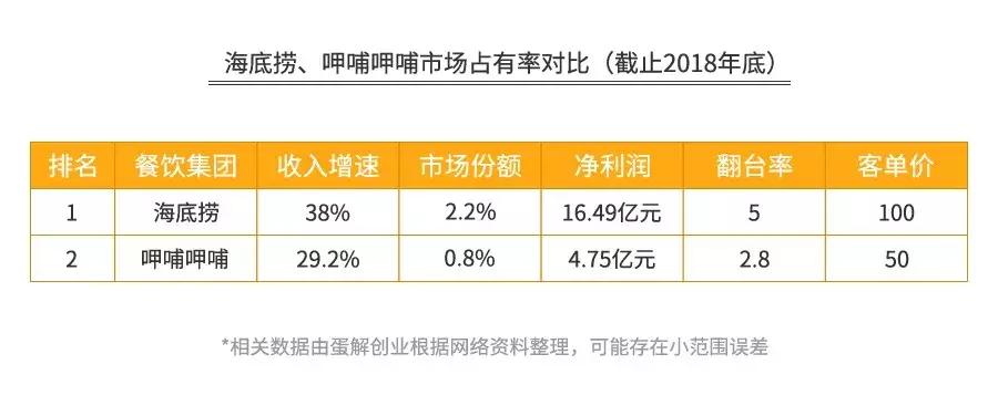 海底捞坑人的套路,海底捞坑人的东西