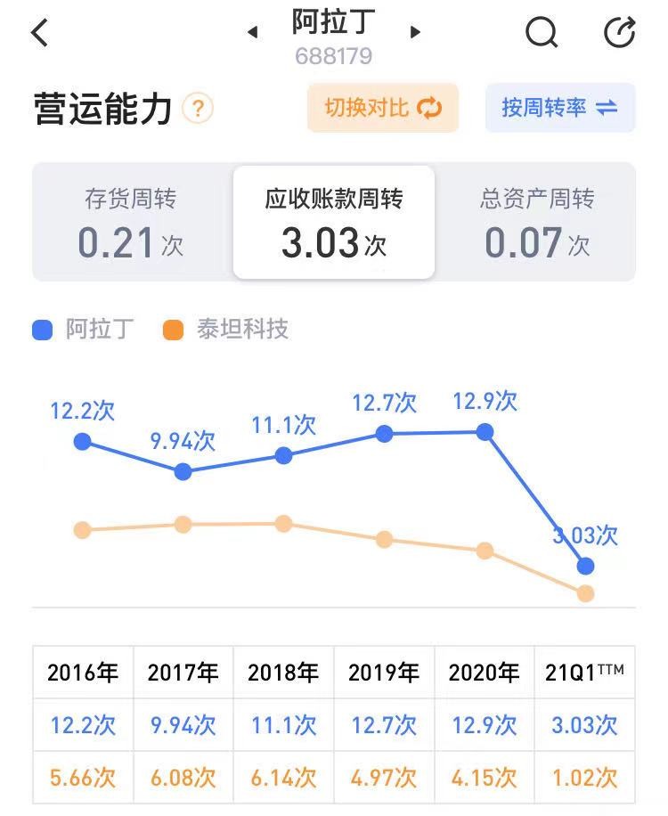 阿拉丁投资,阿拉丁投资可靠吗