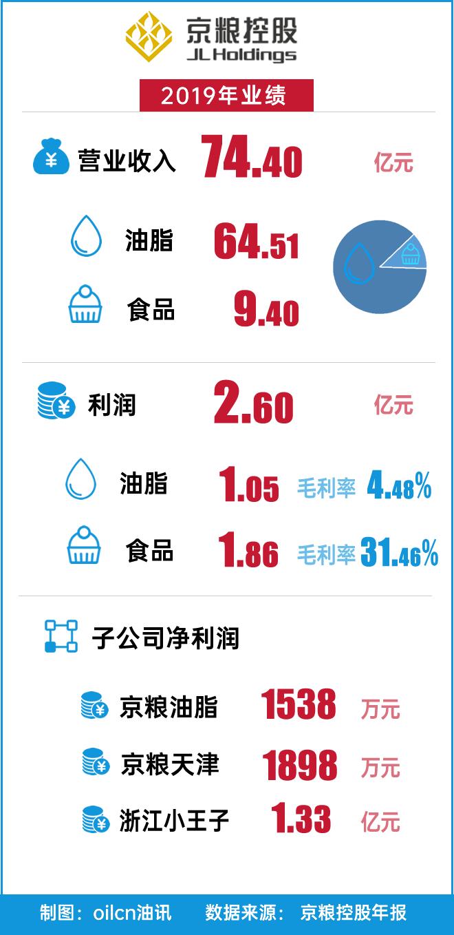 京粮控股一季报预测,京粮控股涨10.02%