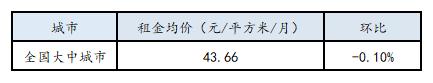 苏州租金下跌,苏州租赁市场遇冷