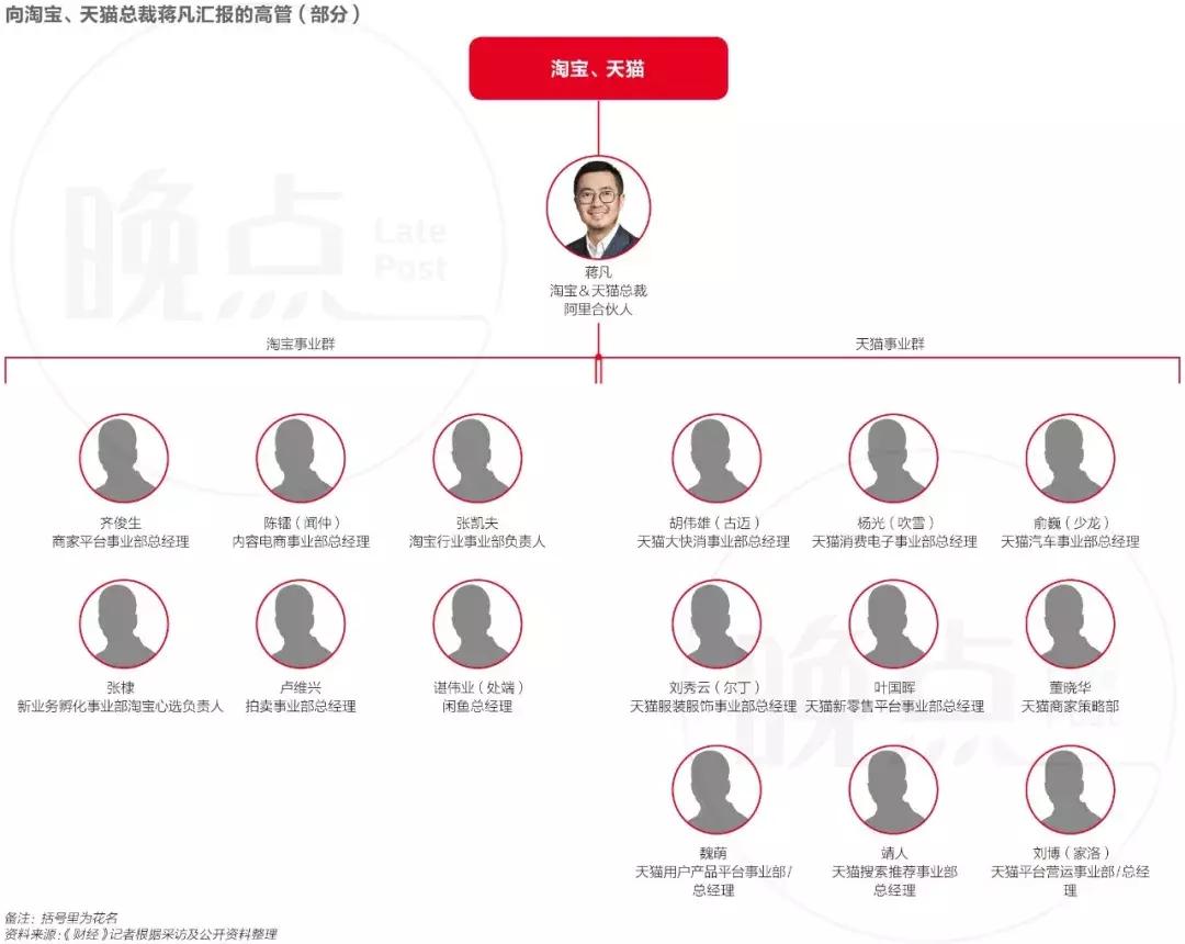 阿里巴巴重大贡献的几个人,阿里巴巴权力最大的是什么职务