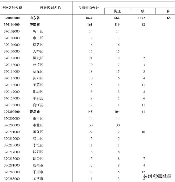 济南和青岛的交界城市,济南人口多还是青岛多