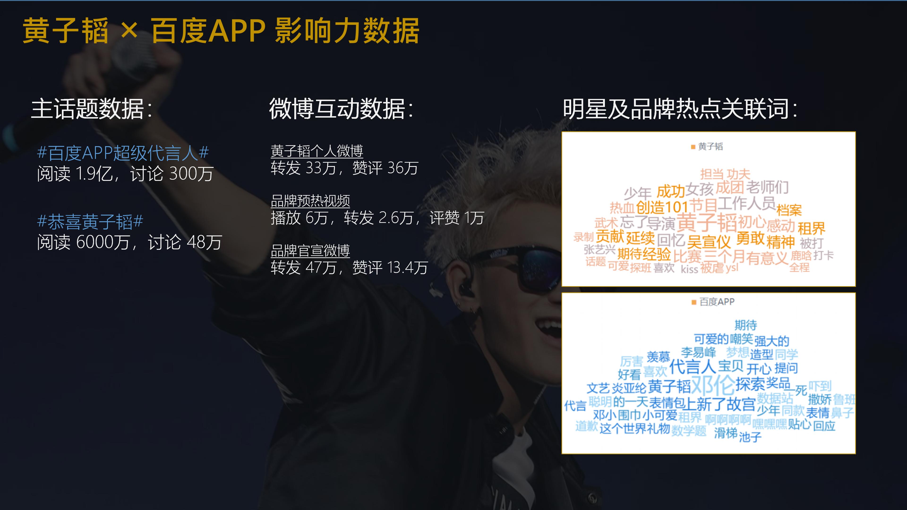 金主周报VOL.1：蔡徐坤，黄子韬，王俊凯，吴宣仪，杨超越等