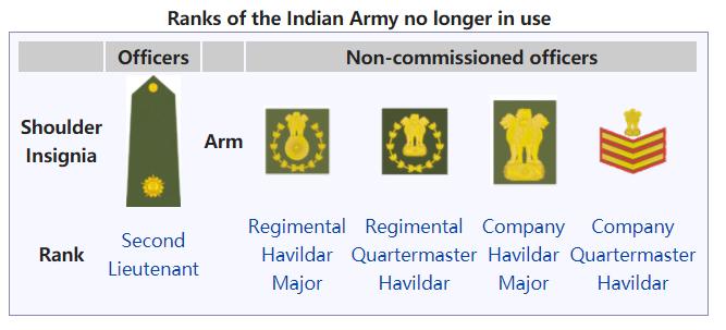 从绚丽的军衔上看，印巴真的是同宗同源，打断骨头连着筋
