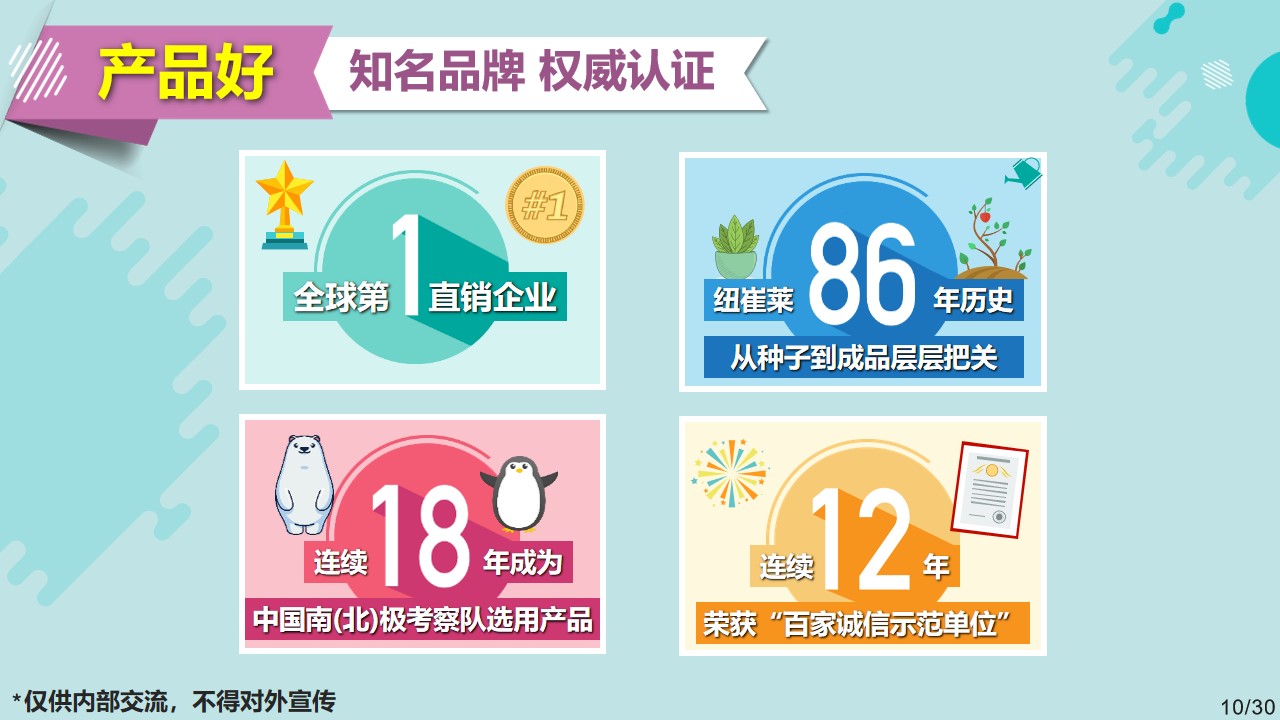 纽崔莱为何一直被大多数人所信赖,纽崔莱值得信赖和拥有