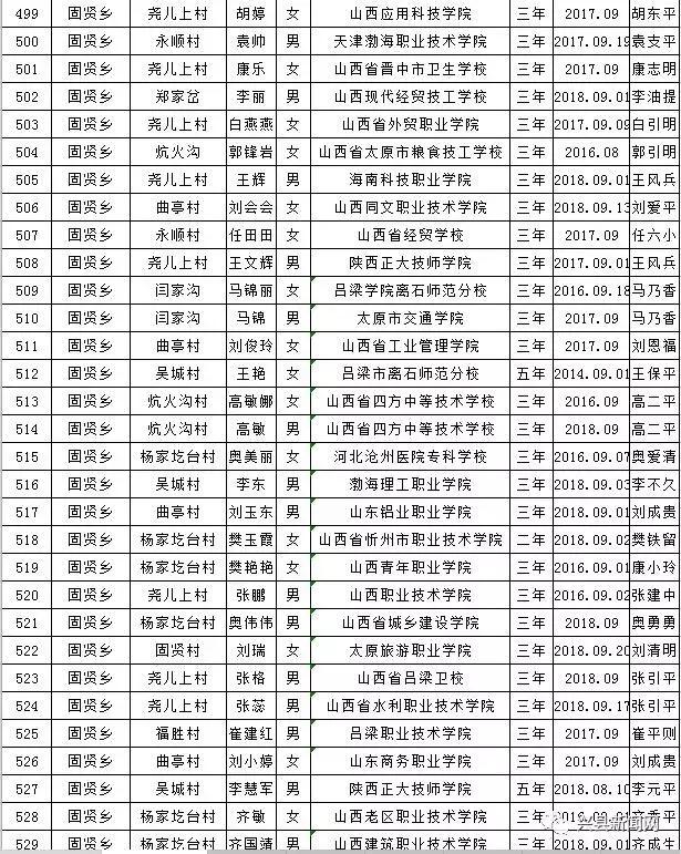 雨露计划拟资助学生名单,雨露计划资助给贫困学生带来希望