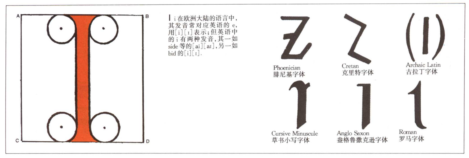 英文字母的演变示意图,26个英文字母读法视频教程