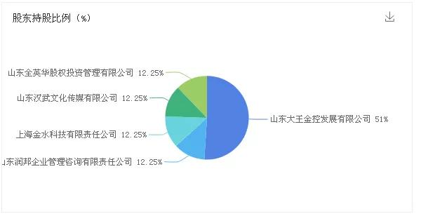 大王投资公司砸出整合第一锤,大王镇破产轮胎企业迎来新的希望